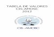 TABELA DE VALORES - cisamosc.sc.gov.brcisamosc.sc.gov.br/wp-content/uploads/2017/09/Tabela_de_preco_2012.pdf · tabela de valores cis-amosc 2012. anatomia patolÓgica procedimento