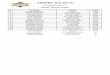TROPHY ICE 2016 - Cowboys ice/2016/BARREL/CLASSIFICHE 291115.pdf · trophy ice 2016 classifica 29-11-15 barrel novice horse. n° cavaliere cavallo tempo ... pessey laura (j) camanini