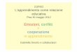 Emozioni , conflitti - comune.pisa.it · CORSO L’apprendimento come relazione educativa Pisa 30 maggio 2012 Emozioni , conflitti e cooperazione in apprendimento Gabriella Smorto