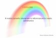 Presentazione standard di PowerPoint · PDF filecontiene i fotorecettori: CONI (colori), concentrati nella fovea BASTONCELLI (oscurità), ai margini della retina Entrambi i fotorecettori