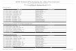Competitor List by Academy - mataleao.camataleao.ca/docs/OJA/2018_OJA_ByAcademy.pdf · Gi - Adult Male - Blue Belt - 77 kg Claudio Baglioni Gi - Adult Male - Blue Belt - 94+ kg Luke