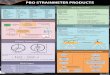 PBO STRAINMETER PRODUCTS - UNAVCO · PBO STRAINMETER PRODUCTS February 2014 Type Rate Format Frequency LSM Strain 1sps, 300s SEED/Ice9 Hourly BSM Strain 20,1 sps, 300 *s SEED/Bottle/ASCII