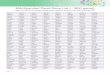 MitoXpanded Panel Gene List (1800 genes) · mitoxpanded panel gene list (1800 genes) pex16 pex19 pex2 pex26 pex3 pex5 pex5l pex6 pex7 pfkm pgam2 pgam5 pgk1 pgm1 pgs1 phb2 phka1 phka2