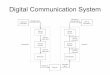 Digital Communication System - sfu.cadchlee/ensc428folder/CourseNotes-old/Lee01-Intro.pdf4 22 mft ft ftici i c i c m m m m πθ θ π θ 