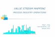 VALUE STREAM MAPPING - iise.org PID webinar.pdf · PROCESS CUSTOMER FORECASTS (QUARTERLY) ORDERS PRODUCTION SUPERVISOR CAPACITY FORECAST (MONTHLY) MASTER PRODUCTION SCHEDULE (MONTHLY)