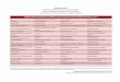 DOENÇAS E AGRAVOS TRATADOS PELO COMPONENTE …portalarquivos.saude.gov.br/images/pdf/2017/janeiro/04/Tabela de... · Acne Doença de Paget - Osteíte Deformante Hepatite Autoimune