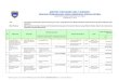 RENCANA PEMBANGUNAN JANGKA MENENGAH DAERAH … · 2016-08-31 · Otonomi Baru 1 Fasilitasi Percepatan Penyelesaian Tapal Batas ... Perundang-Undangan 2.2 Bimbingan Teknis Implementasi