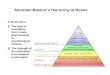 Abraham Maslow’s Hierarchy of Needs - Parkway Schools · Abraham Maslow’s Hierarchy of Needs 2 dimensions: 1) The type of motivation from innate, physiological to psychological
