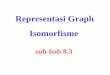 Representasi Graph Isomorfisme - Heri Risdianto's Weblog fileRepresentasi graph: 1. Adjacency list 2. Adjacency matrix 3. Incidence matrix Contoh: undirected graph Adjacency list 1: