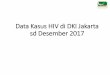 D ata Kasus H IV di D KI Jakarta sd D esem ber 2017 Kasus HIV di DKI... · Dermatitis Herpes Toksoplasmosis Wasting Syndrome IMS Lainnya Hepatitis Sumber Data : SIHA Kemenkes RI 