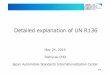 Detailed explanation of UN R136 - jasic.org · Contents Detailed explanation of UN R136 1.Background of UN R136 p3 〜p13 2.Detail of UN R136 p14〜p52 Appendix p53〜p65 Introduction