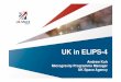 UK in ELIPS-4physics.open.ac.uk/Astrobiology-Dust/talks/talk3_Kuh_ELIPS.pdf · ELIPS overview • European Life and Physical Sciences • UK 16M€ subscription – ¼GDP share •