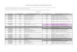 ICD-9-CM to ICD-10-CM Based on FY2018 ICD-10-CM codes · The ICD-9-CM codes referenced in this document were in use FY2015. Category and subcategory codes are shaded in grey and marked