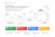 G Suite: a journey of customer focused innovation.services.google.com/fh/files/blogs/g_suite_timeline.pdf · G Suite adds security controls like DLP and Security Key enforcement G