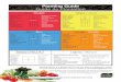 Planting Guide Guide de Plantation - ttseeds.com · (bush) *+ Concombre ... Courgette Tomate (buisson) *+ Planting Guide Guide de Plantation Beets (small) Carrots ~ Carottes Green