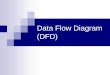 Data Flow Diagram (DFD) - courses.acs.uwinnipeg.ca · The context level DFD is the first level that is drawn first. The first level DFD displays how the entire system interacts with