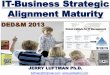 IT-Business Strategic Alignment Maturity · IT-Business Strategic Alignment Maturity 9/23/10 2/12/13 JERRY LUFTMAN Ph.D. luftman@hotmail.com  Global Institute for IT Management
