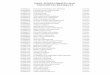 UNIVERSITAS BRAWIJAYA HASIL SELEKSI SNMPTN 2018bimbeltridaya.com/.../Hasil-Seleksi-SNMPTN-2018-UNIVERSITAS-BRAWIJAYA.pdfhasil seleksi snmptn 2018 universitas brawijaya 4180000527 dwi