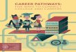 CAREER PATHWAYS - 1gyhoq479ufd3yna29x7ubjn … · CAREER PATHWAYS: FIVE WAYS TO CONNECT COLLEGE AND CAREERS Center on Education and the Workforce McCourt School of Public Policy 2017
