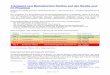 Transport von Biologischen Substanzen 2017 - uniklinik-ulm.de · Pleuropneumonie Virus der Dermatitis nodularis (n.K.) (lumpy skin disease) Rinderpest-Virus (n.K.) Schafpocken-Virus