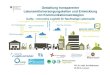 Gestaltung transparenter Lebensmittelversorgungsketten und ... · 05.11.2018 ILoNa - Innovative Logistik für Nachhaltige Lebensstile 3 Wie sollten innovative Logistikdienstleistungen