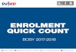 Learner Information System ENROLMENT QUICK COUNT What is the Enrolment Quick Count? The Enrolment
