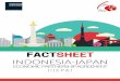 FACTSHEET INDONESIA-JAPANditjenppi.kemendag.go.id/assets/files/publikasi/doc_20180515_fact-sheet-indonesia... · Kemitraan ekonomi Indonesia Jepang dalam IJEPA merupakan perjanjian