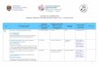 Calendar de activităţi Orhei file1 Calendar de activităţi Orhei Săptămâna Naţională a Voluntariatului (SNV), ediţia a XII-a, 1-7 octombrie 2018 Data Prezentarea activității