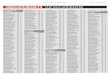 2008 KCPE RESULTS TOP 100 CANDIDATES - Daily NationTABLE.pdf · 2008 kcpe results top 100 candidates top 100 positions nationally name total rank mutinda monica wairimu 460 1 mzera