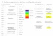 Elektromagnetische Wellen und Spektroskopie · PDF file•Elektromagnetische Wellen und Spektroskopie γ-Strahlen Röntgen-strahlen Ultraviolett Sichtbares Licht Infrarot Mikrowellen