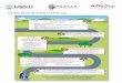 Job Aid: Illustrative Referral Pathway - AIDSFree · Job Aid: Illustrative Referral Pathway 1 A child or adolescent presents / A case is discovered Children and adolescents should