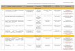 JADUAL PROGRAM LATIHAN ILKAP 2018 - ilkap.gov.my · 15 january, 2018 jadual program latihan ilkap 2018 bil nama / jenis kursus program tarikh penyelaras / urus setia bilik kuliah