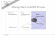Mining Mart im KDD Prozess - €¦ · • Operationale Ebene –einzelne KDD Prozesse: – Parametersetzungen einzelner Operatoranwendungen – Tabellen / Views zu Begriffen des Sachbereichs