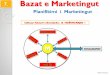 7. Bazat e Marketingut - core.ac.uk · Modelet kuantitative,- ndryshime te variablave 5. Analiza input-outputit, - ndersektoriale 6. Metoda e matricave stohastike, - intervale te