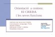 Orientació a centres: El CREDA i les seves funcions · Orientació a centres: El CREDA i les seves funcions Definició del Servei del CREDA Comunicació, Llenguatge i Parla Signes