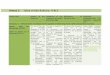 Table of Key Policies: ITALY - ec.europa.euec.europa.eu/environment/enveco/resource_efficiency/pdf/studies/Annex... · nella rete del gas naturale (2013)] The Decree establishes incentives