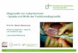 Diagnostik von Lebertumoren - Update und Rolle der ... · Non -surgical therapy Surgical therapy ± Indication for hepatectomy 315 yes yes no no Reperform yes