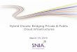 Hybrid Clouds: Bridging Private & Public PRESENTATION ... · Hybrid Clouds: Bridging Private & Public Cloud Infrastructures March 18, 2015 . 2 Alex McDonald, SNIA – CSI Cloud Storage