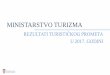 MINISTARSTVO TURIZMA - HrTurizam · • Održivi razvoj turizma • Strateški cilj Ministarstva turizma i Hrvatske turističke zajednice razviti i pozicionirati Hrvatsku kao aviodestinaciju