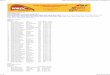 Results …lazarus.elte.hu/tajfutas/history/wmoc/wmoc-2016/sprint.pdf32. 40016 Andrei Zhukov Moscow Compass RUS 00:17.32 +3:28 34. 40066 Sami Isoherranen Lynx FIN 00:17.40 +3:36 35