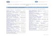 gov.rogov.ro/fisiere/stiri_fisiere/Sinteza_Ședinței_de... · Web viewSinteza rezultatelor activității Ședinței Guvernului din 30 martie 2017 Lista nominală a participanților