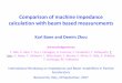 Comparison of machine impedance calculation with beam ...research.kek.jp/people/dmzhou/BeamPhysics/mwi/kbane_microwave_inst.pdf · Beam current dependent power can be found from beam