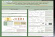 Free research poster template - Hutech · đến hiệu quả phản nitrate bao gồm nguồn carbon, tỉ lệ C/N, nồng độ NaCl, mật độ vi sinh vật được khảo