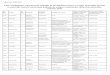 Lista candidaților repartizați în unitățile de învățământ ... · elemente de didactica generala aplicate disciplinelor din invatamantul primar Școala Gimnazială nr. 10