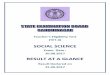 SOCIAL SCIENCE - gujarat-education.gov.in 2017 SOCIAL... · tet-ii-social science-august-2017-district and category wise statement of pass candidates. exam center general general