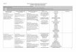 Chemistry Curriculum Map - Home - Bowling Green ... Curriculum Map.pdf · Combined Curriculum Document Science – High School Chemistry 4 including bonding, to its location on the