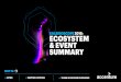 KALEIDOSCOPE 2018: ECOSYSTEM & EVENT SUMMARY...2 KALEIDOSCOPE 2018 INTRODUCTION Kaleidoscope 2018 Provided the opportunity for you to explore and experience the power of the ‘Intelligent