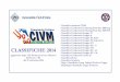 Cop file class CIVM 2014 oriz dopo · PDF file 2014-09-26 · CLASSIFICHE 2014 - Classifica Conduttori Gruppo E2 – B - Classifica Conduttori Gruppo E2 ... 76 82 121 100 113 137 122