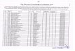 Full page photo - Bihar State Haj Committee of Male Candidates Result.pdf · Syed Feraz Imam Jahangir Ansari Md. Danish Md. Gazali Md. Asgar Ali Irfan Ansari Md. Rafi Azam Md. Shahabuddin