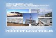 PRODUCT LOAD TABLES - Coreslab Structures As the concrete sets, it bonds to the tensioned steel. When